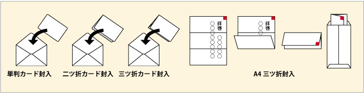 挨拶状のいろは 挨拶状のマナー